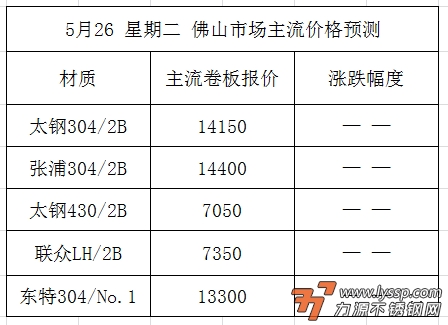 力源不锈钢